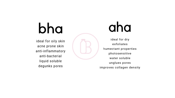 AHA v BHA - Simplified