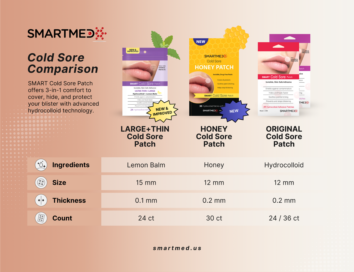 Comparison Smartmed Cold Sore Hydrocolloid Patches Large and Ultra Thin Honey Original Cold Sore Patch
