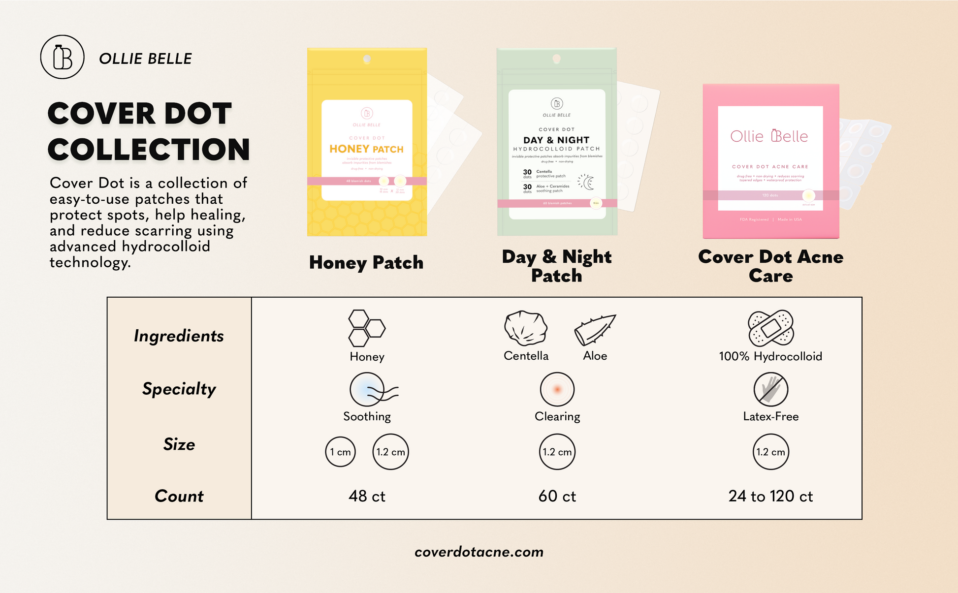 Comparison of hydrocolloid acne patches from ollie belle